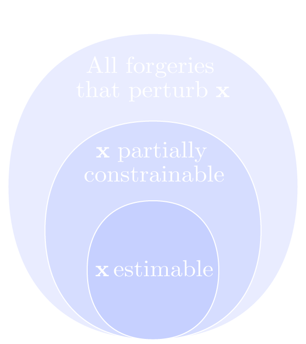 Partial Constraints